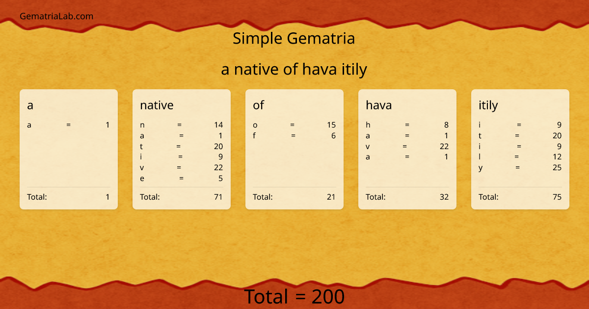 a native of hava itily in simple Gematria